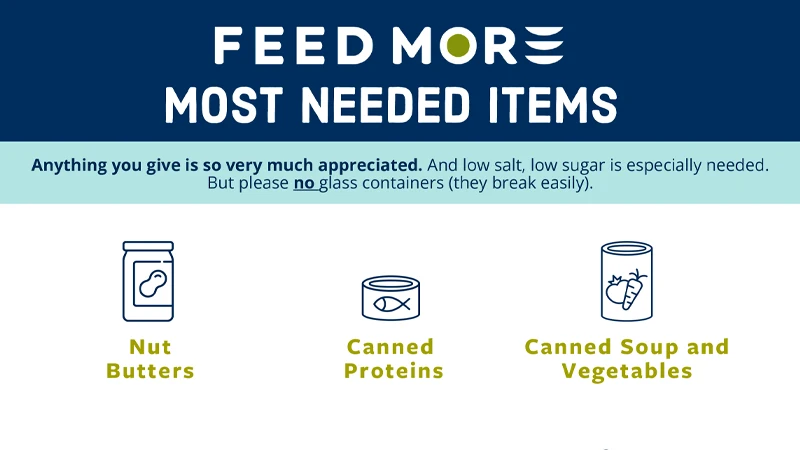 Feedmore Donation Guideline Document